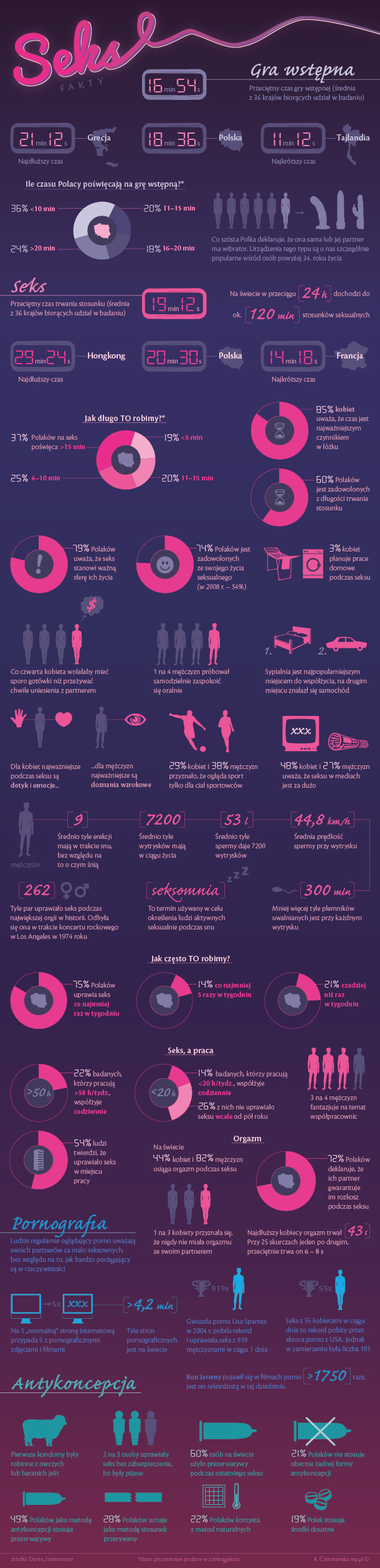 sex2_infografika